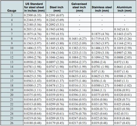 most common sheet metal material|standard size of sheet metal.